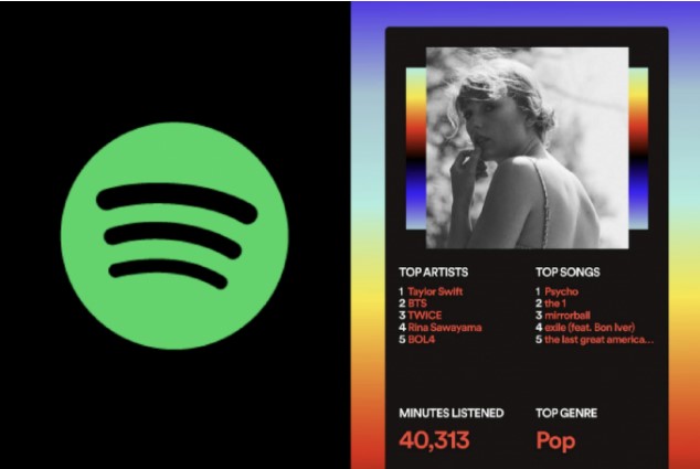 Spotify Wrapped Results