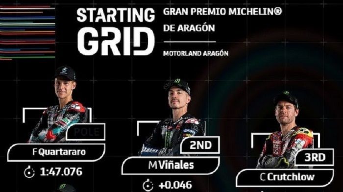 Grid start MotoGP 2020 Aragon 