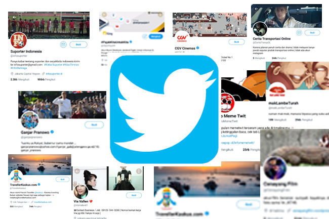 List Akun Twitter Dan taga Yang Paling Sering Dibicarakan Tahun 2020
